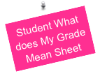 Student What does My Grade Mean Sheet